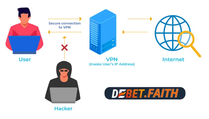 Tool VPN DEBET là gì ?