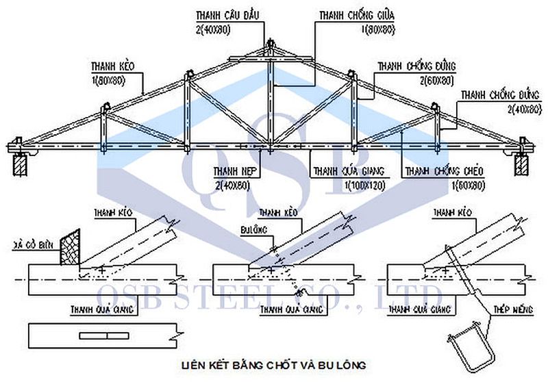 Cấu Tạo Vì Kèo