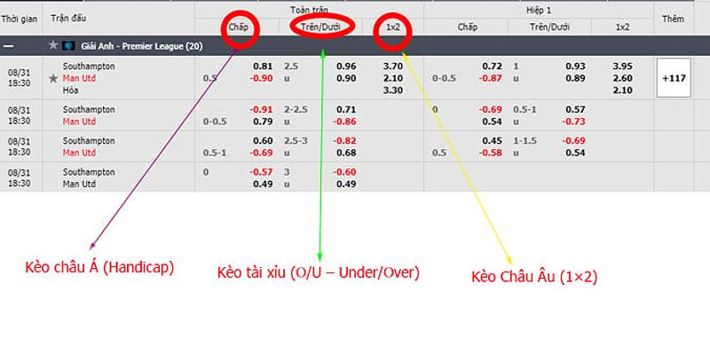 Hướng dẫn các kèo cơ bản trong cá cược bóng đá.